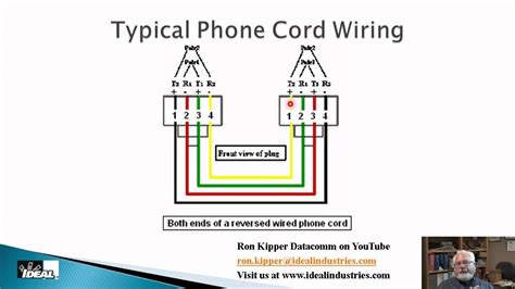 telephone wiring colours